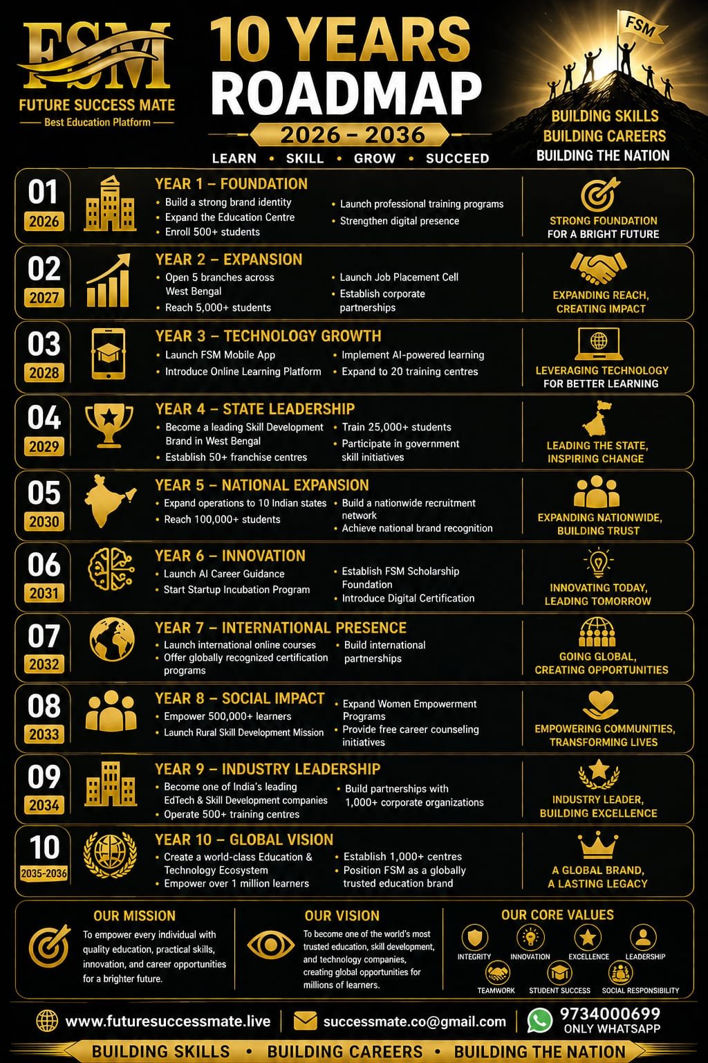 Road Map